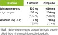 Jabłczan magnezu + B6 (P-5-P) - 100 kapsułek