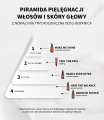 Normalizująco - łagodząca wcierka wodna do skalpu z 3% Polyplant Hair i 3% ProRenew Complex CLR™ Hair The Balance 50 ml - Veoli Botanica