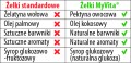 Ocet jabłkowy w żelkach 60 sztuk - MyVita