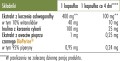 Ashwagandha Żeń-szeń indyjski ekstrakt 400 mg 120 kapsułek - Biowen